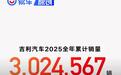 吉利汽车2025年销量超302万辆 超额完成全年目标