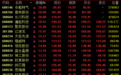 688766等批量新高！中韩半导体ETF，尾盘涨停