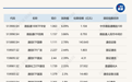 ETF今日收评 | 港股通100ETF华安涨超6%，通信相关ETF涨超2%