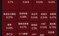 四大指数集体低开！传媒、冰雪旅游、光通信板块调整，农业、教育板块活跃｜开盘播报