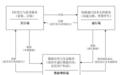 蚂蚁持股9.95%的ETC龙头信联科技，为何净利润连降三年？