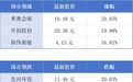 首艘港籍帆船自由行入境广州南沙；粤产电影暂揽暑期档票房榜冠亚军丨大湾区财经早参