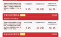 中小盘指数集体收涨，中证1000ETF易方达（159633）持续获资金青睐