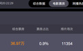 首部AI院线电影遇冷，上映3天收获115万票房