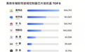 英伟达、地平线领跑智驾芯片市场，双方份额差距年内缩小约25个百分点