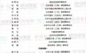 商事审判提质增效 多元解纷机制护航营商环境