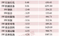百亿龙头，“吸金”超20亿元，A股第一