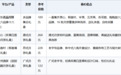 中秋送客户什么中式糕点礼盒有面子？从京东名品月饼到老字号品牌，一份采购指南