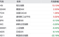 港股7月逆袭，凭什么？