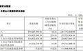 最后1小时涨停，税友股份盘后披露三季报：Q3净利同比增241%，前三季度净利已超部分机构的全年预计值