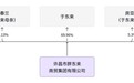 胖东来股权激励启示录：员工离职率1.05%背后的“留人密码”
