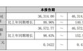前三季度净利已超出机构预计全年数值，中国稀土前三季度净利预增最高1.4倍，Q3同比环比均提升