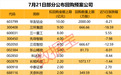 002987直线涨停，跨境支付概念异动拉升