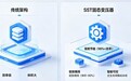 接替 CPO 的新风口：SST 引领 AI 供电革命浪潮