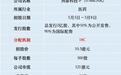 剂泰科技港股IPO，AI药物递送第一股，拿命干