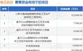 IPO动态：粤芯股份拟在深交所创业板上市募资75亿元