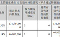 章建平大幅减仓，200亿龙头业绩翻倍