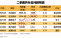 养老金现身6股，最长持股超2年！下周29股面临解禁（附股）