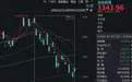 7月调整后，8月A股会怎么走？近十年数据回测：大概率反弹