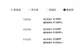 华为畅享100系列手机首销：麒麟8系平台，1399元起