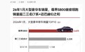 尊界 S800 上月销量被曝近 3000 台，超宝马 7 系与迈巴赫 S 之和