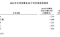 从A股转战港股：创想三维的上市闯关路，困于亏损与强敌夹击