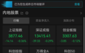 A股午评：3100只个股飘绿，三大指数集体收跌，CRO概念股走强