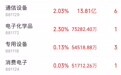 主力资金跟踪｜元件获20.24亿元主力净流入，电池证券遭资金集中兑现