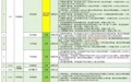 受天气原因影响，黑龙江4条高速全线封闭，5条部分封闭、限速限行