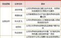 宇树科技新进展！人形机器人概念活跃，这些A股公司确认有合作