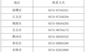 宁波公布物业投诉电话！这5类问题可举报→