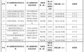 DeepSeek、腾讯，获宇树科技战略配售
