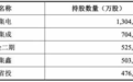 长鑫科技估值奔向万亿元级，合肥国资“爆赚”背后：精巧的股权设计，成为关键一招