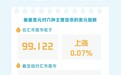 美元指数9月11日上涨