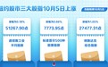 纽约股市三大股指10月5日上涨