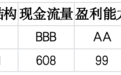 上市公司TOP5济安评估（3月9日至3月13日）｜上市公司观察
