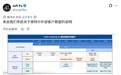 挑战台积电 CoWoS：蒲得宇称英特尔 EMIB 技术良率达 90%