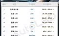 前备箱排行榜：不到100L已经拿不出手了？