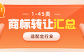 2026商标转让平台实力排名，全行业适配榜单