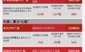 全球半导体营收再创新高，广发基金旗下5只ETF交投持续放量