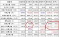 新天力：碎股为什么这样高？