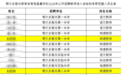 鄂尔多斯教师招聘一考生同时被两所学校录取？官方回应