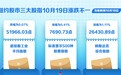 纽约股市三大股指10月19日涨跌不一
