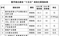 数据产业规模达4000亿元！湖北提出，2030年建成全国算网综合枢纽