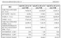 大涨7倍、中一签爆赚27万元！鸿富诚炒作狂欢背后，一个危险信号