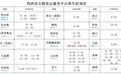 鸡西公路客运班车时刻表