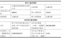 8.66元，长鑫科技发行价定了