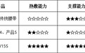 长辈护腰选哪款？2026腰部按摩仪横评：热敷与支撑哪个更重要？