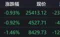 港股收评：恒指、恒科齐跌，银行、房地产、有色下跌