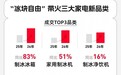 2026年制冰冰箱推荐：美的自动洁净制冰技术与重点机型解析